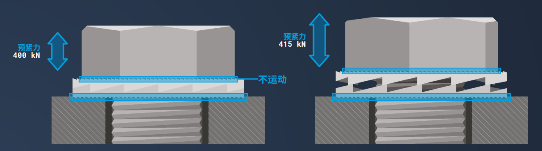 当螺栓开始转动时会发生什么情况？